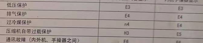 汉台空调电话在哪里找